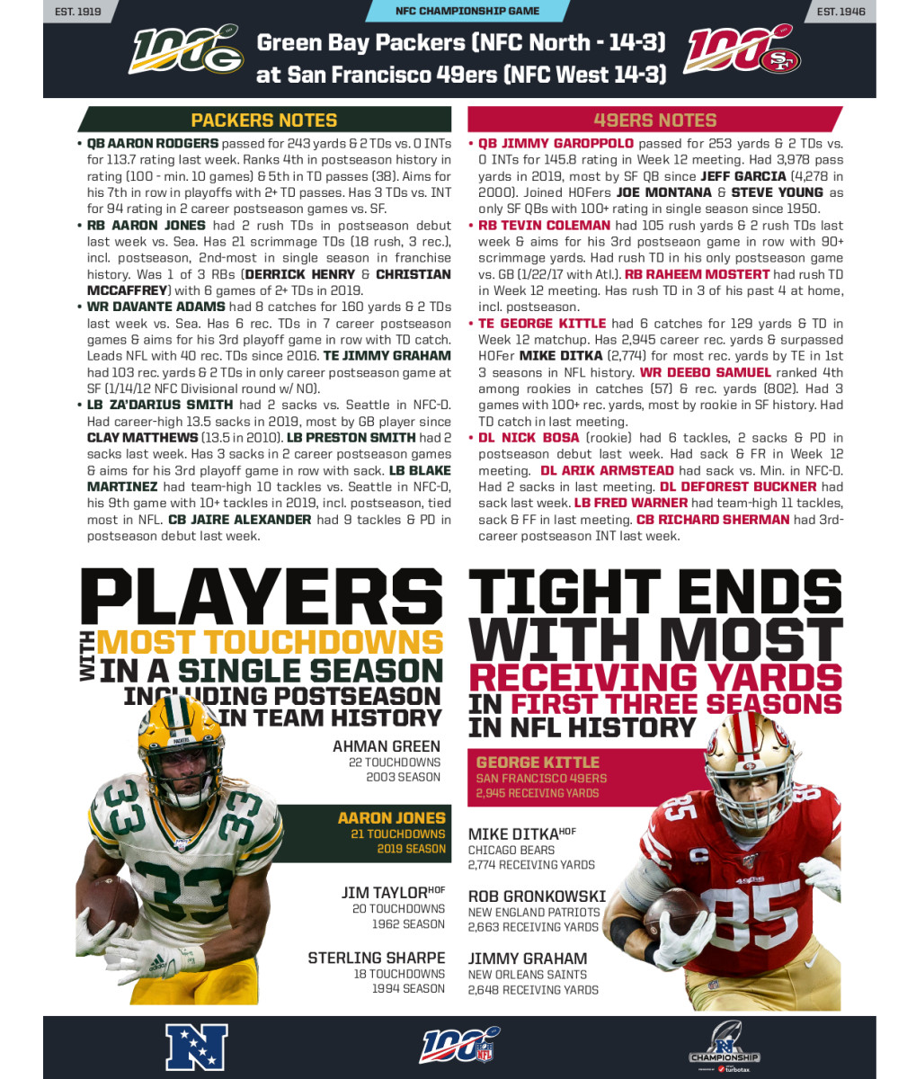 NFL Communications